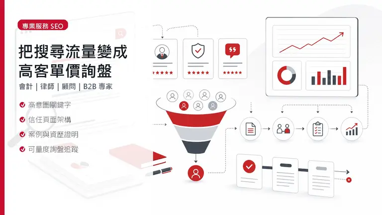 專業服務 SEO 把搜尋流量轉化成高客單價詢盤的漏斗圖